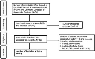 Impact of Measures Aiming to Reduce Sugars Intake in the General Population and Their Implementation in Europe: A Scoping Review